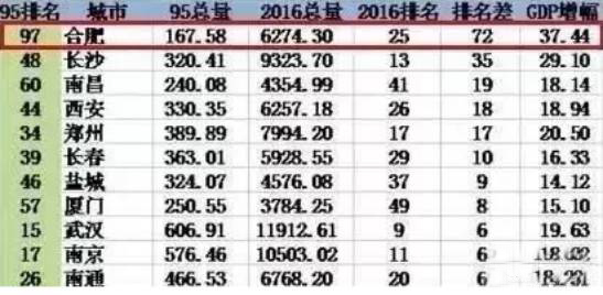 2合肥gdp_合肥机场2期效果图(2)
