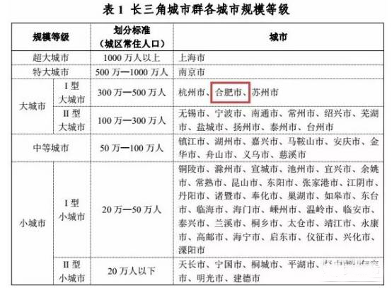 人口老龄化_2010年合肥人口