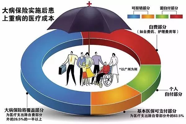 中性细胞比率偏高男孩_农村人口比率