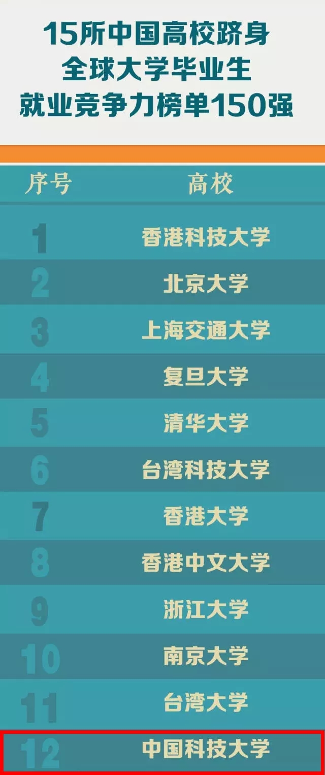 2018大学综合排行榜_校友会2018内蒙古自治区独立学院排行榜,内蒙古大学