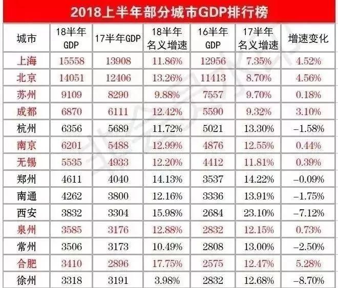 合肥半年gdp_厉害了合肥 半年GDP增速领跑长三角副中心 2020年霸都将升级为国家特大城市,火力全开