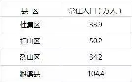 2019中国县市人口排名_六普中国大陆各省市区人口数排行榜 第2页 工作探讨