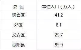 铜陵多少人口_安徽16市年度总结出炉 你的城市排第几