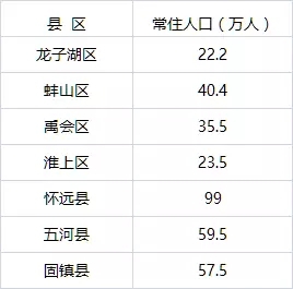 蚌埠常住人口_扎心了 独生子女很可能无法继承父母房产,好多蚌埠人都不知道