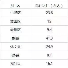 浙江省各市人口排名_江西省各县市区人口排名-江西各县人口和面积排行榜,2