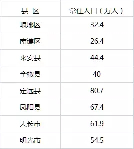 全国县级人口排名_中国县级市人口排名(2)