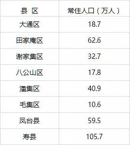 中国县市人口排名_2009年最新中国各省市人口排名(2)