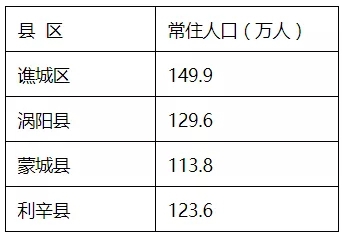 2019亳州常住人口_安庆常住人口数据出炉 快来瞧瞧宿松排名第几 宿松论坛 Po