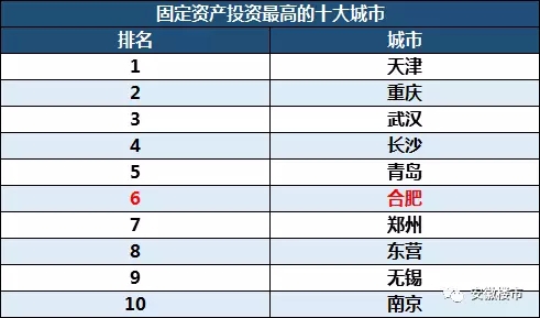 对外投资排名_我国对外投资图片