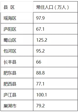 安微省人口有多少_安徽省人口有多少人