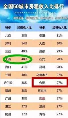 成都年人均收入_成都高消费收入低图片(3)