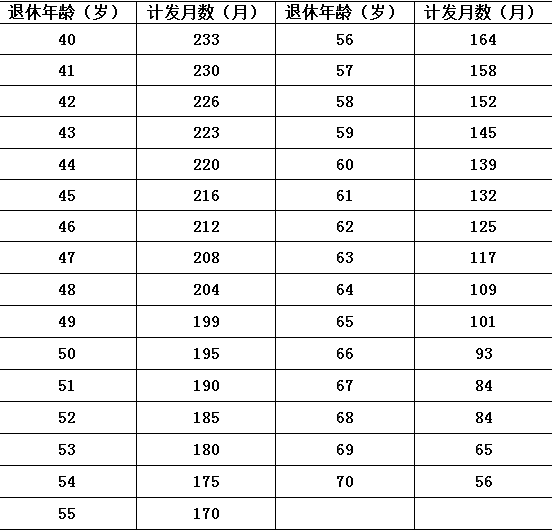 人均收入计算公式_坡度计算公式图解