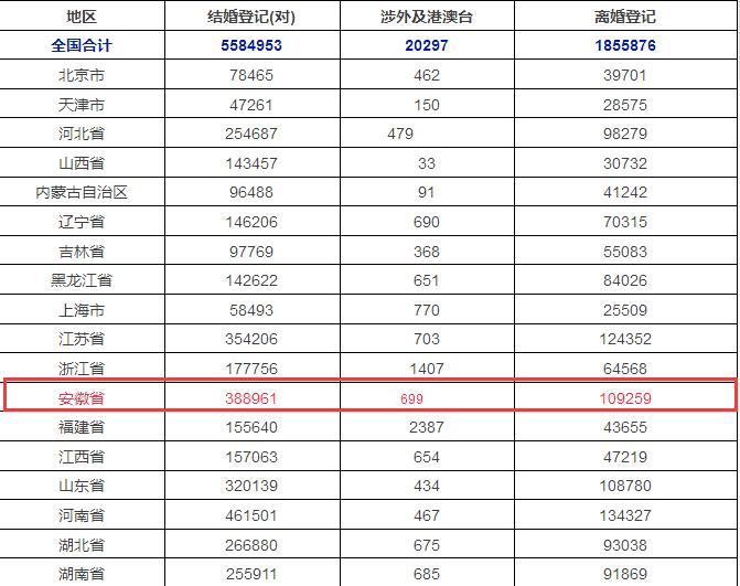 中国全国总人口数_中国各省人口排名2016 全国总人口数量138271万人(表)去年各省(2)