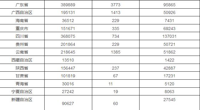 常州人口2017总人数_好消息 中国的单身人数变少了,但是...(2)