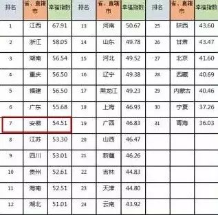 全国幸福城市排名_全国城市排名图片