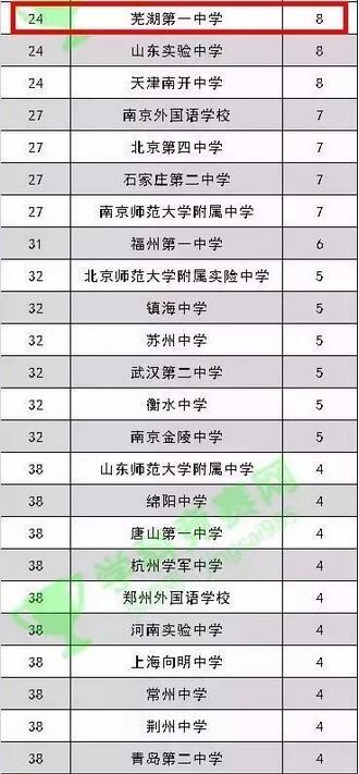 什么是双一流院校 W2UO-fypyuva9506025.jpg