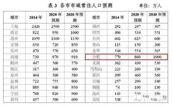 人口老龄化_合肥的人口