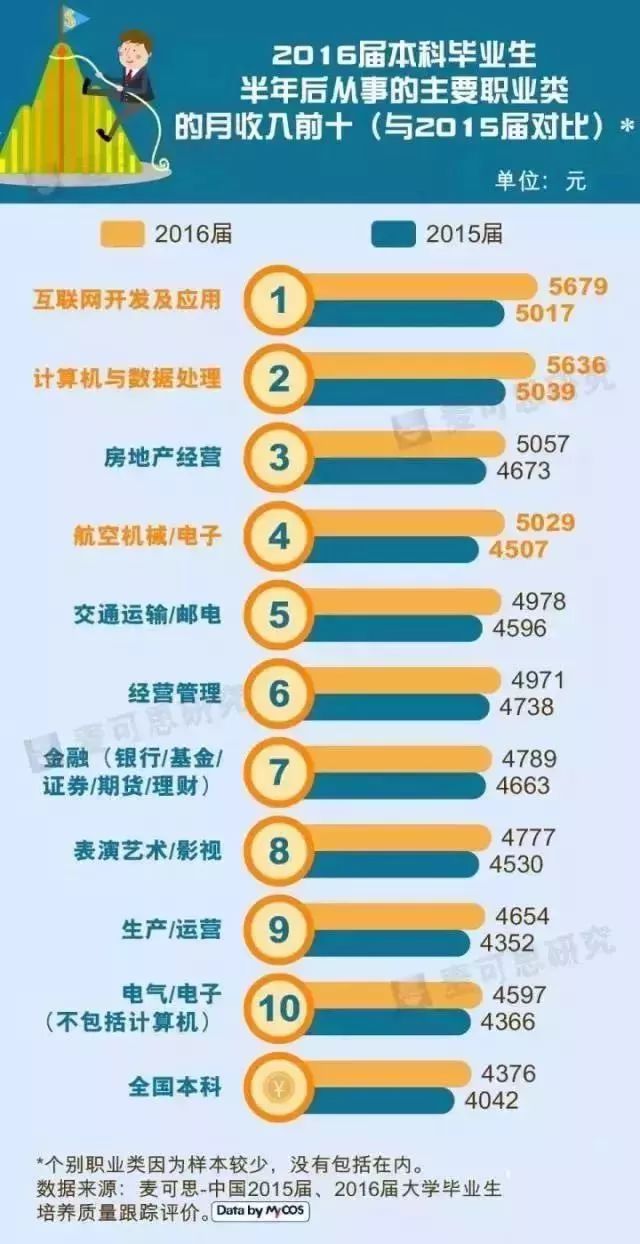 中国十大灵异事件_中国十大高收入行业