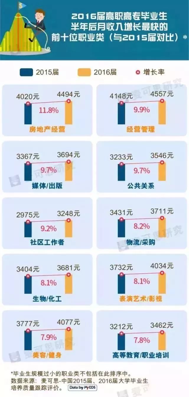 全球十大最高收入女星_收入最高的十大职业(2)