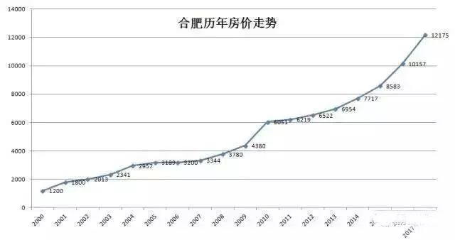 外来人口数据_...年以来定海普陀外来流动人口数据-舟山外来流动人口增幅趋缓(3)