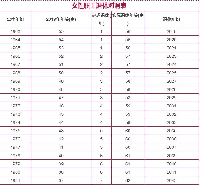 女性人口最新消息_人口普查