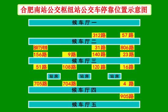  合肥南站公交枢纽站公交车停靠位置示意图