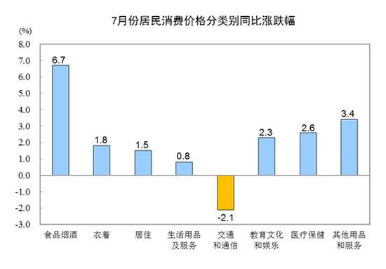 各类商品及服务价格环比变动情况