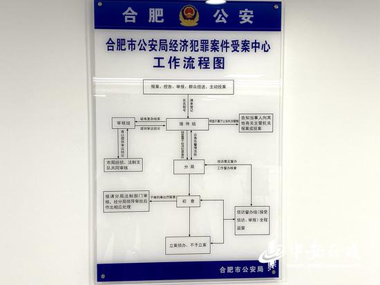 工作流程图