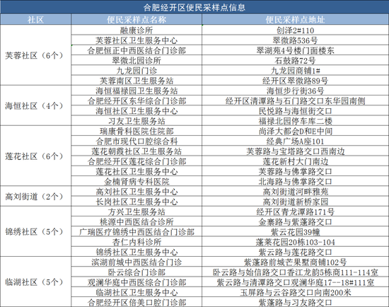 （点击查看大图）