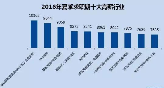 全国34个主要城市平均薪酬出炉 合肥排名23位