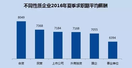 全国34个主要城市平均薪酬出炉 合肥排名23位