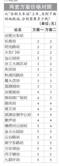郑州工资水平_郑州居民收入水平(3)