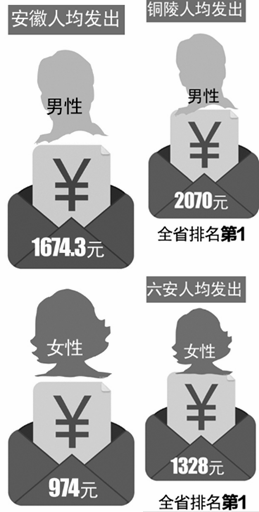其他数据