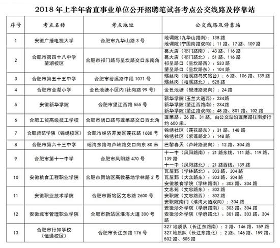 合肥公交为省直事业单位公开招聘考试考生指路