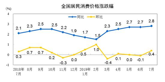 各类商品及服务价格同比变动情况