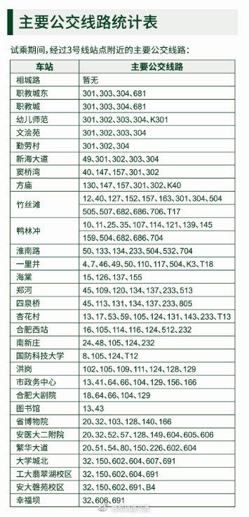 三号线经过站点附近的公交线路