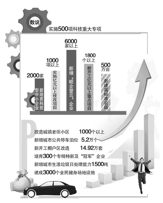 2021安徽gdp多少_安徽城市gdp