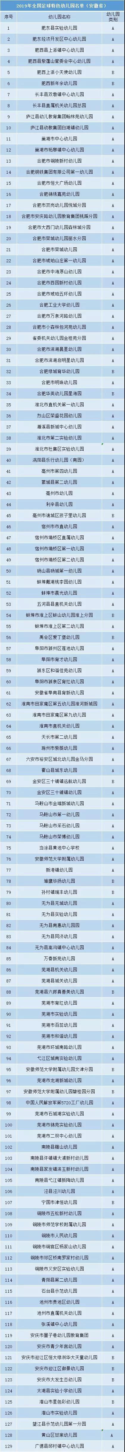  全国足球特色幼儿园名单