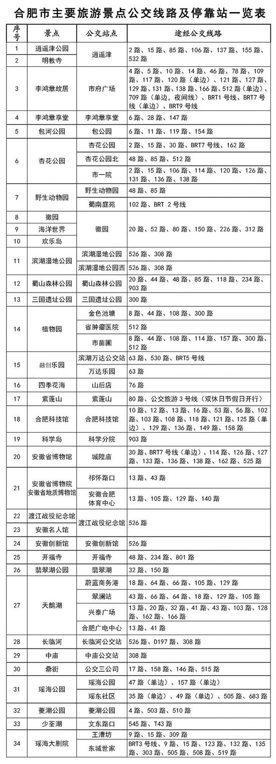 合肥市主要旅游景点公交线路及停靠站一览表