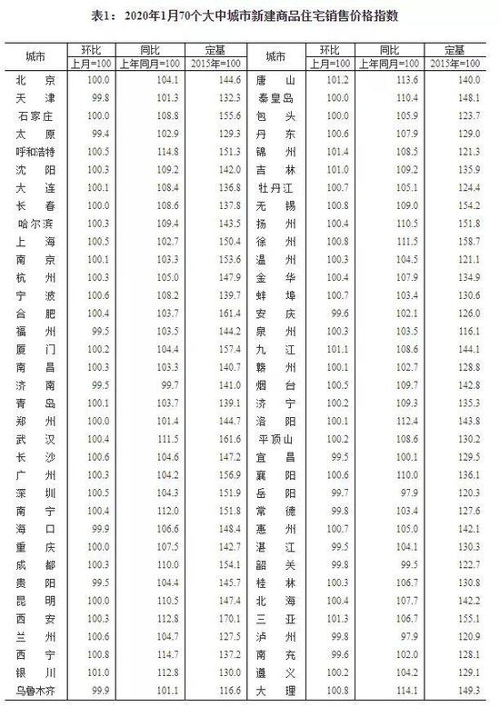 　　截图自国家统计局官网。