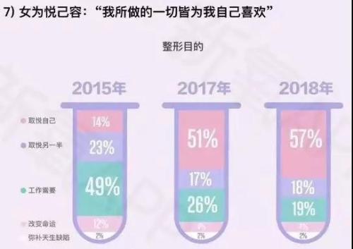 图据某机构发布的医美行业调查报告网络截图