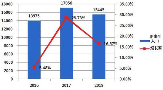 2019年安徽省人口_2019国考补录广东地区职位分析 广东地位招录293人,位居第二