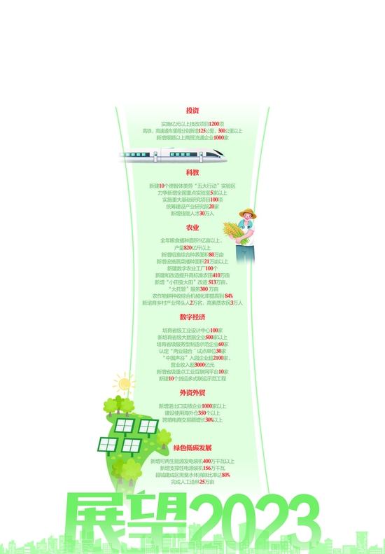 今年全省GDP增长预期约6.5%