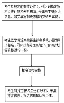 　　图据河北省教育考试院公告截图