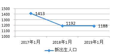 黄山市屯溪近年人口_黄山市屯溪老街