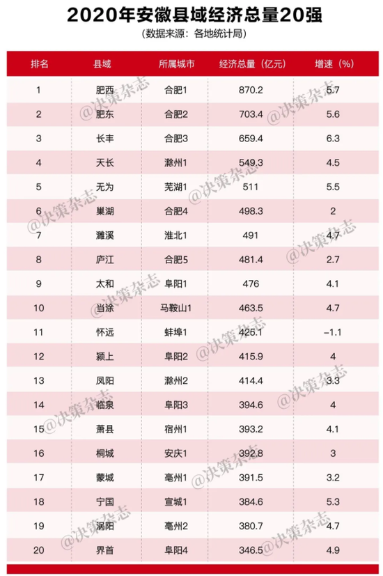 无为gdp在安徽排名_竟然都在这 无为城中新区即将进入暴走模式(3)