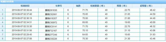 8台车辆双超数据记录