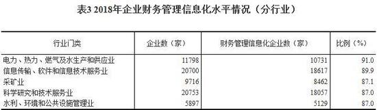 图片来源：统计局网站。