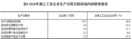 图片来源：统计局网站。