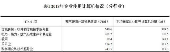 图片来源：统计局网站。